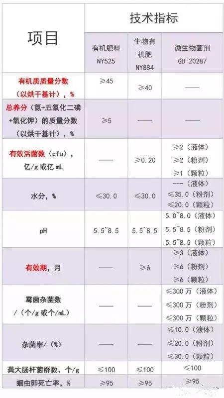 生物菌肥_菌肥_到底是5億好還是1億的好！