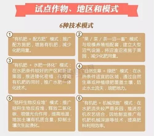 好消息有機(jī)肥國家補貼來了！10億有機(jī)肥國家補貼等你來拿?。。? width=