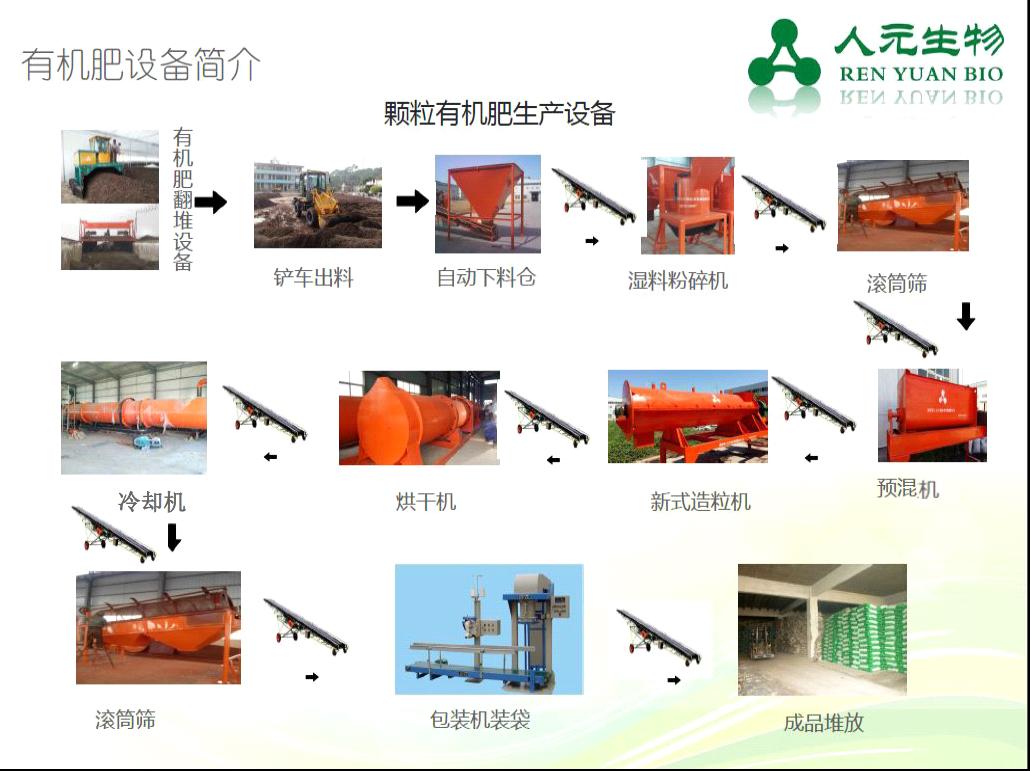  處理豬糞雞糞的方法_有機肥翻堆機