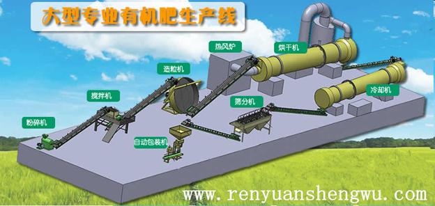 有機肥設(shè)備_選購有機肥設(shè)備需要知道那些？