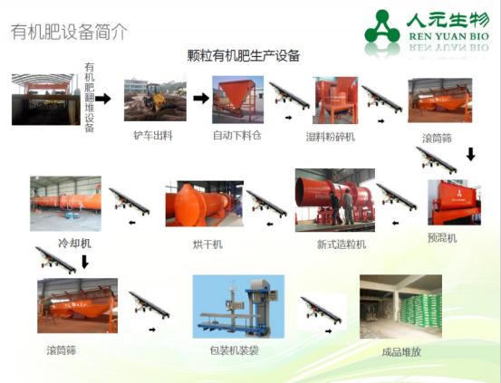 有機肥生產設備需要哪些_有機肥設備的配套系統(tǒng)_有機肥發(fā)酵設備