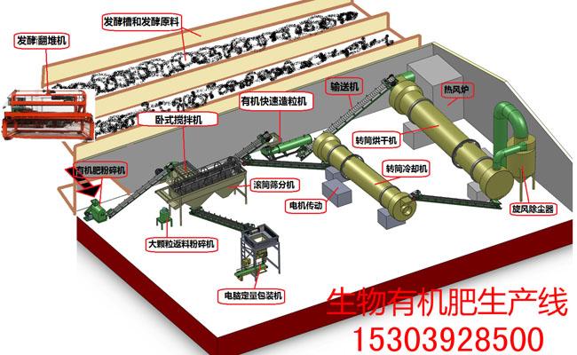 開有機肥小廠要多少錢？