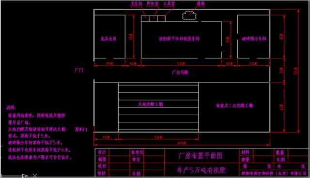 新建有機(jī)肥廠(chǎng)建廠(chǎng)方案