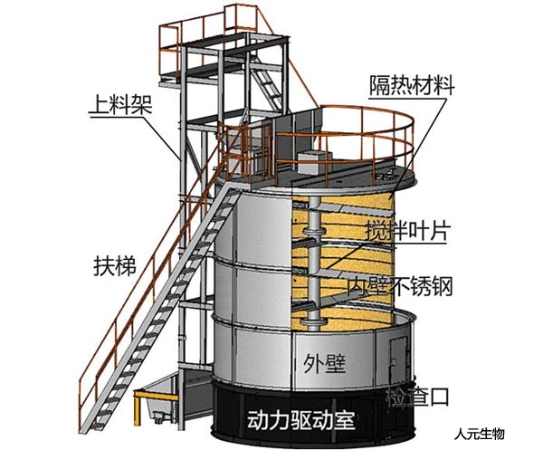 豬糞|牛糞|雞糞發(fā)酵罐設(shè)備工作原理與優(yōu)點