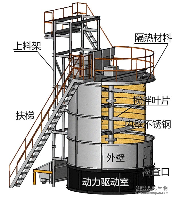 有機(jī)肥發(fā)酵罐原理和特點(diǎn)