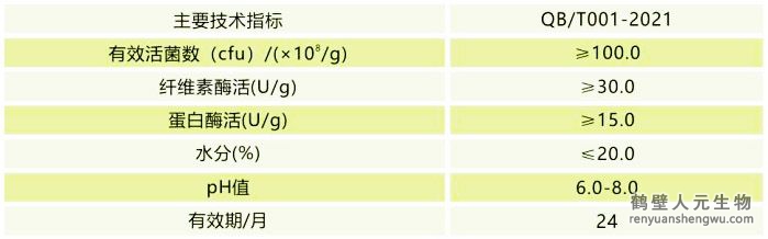 Rw有機物料腐熟劑