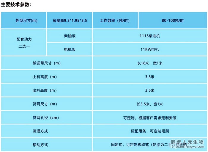 有機肥料倉滾筒篩一體機技術(shù)參數(shù)