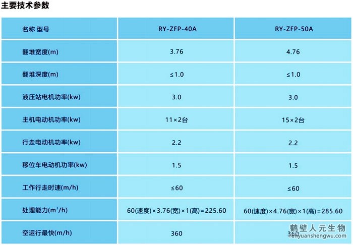 整槽式翻拋機(jī)技術(shù)參數(shù)A型號