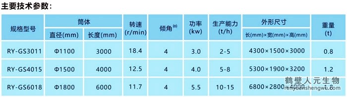 有機肥滾筒篩分機技術參數