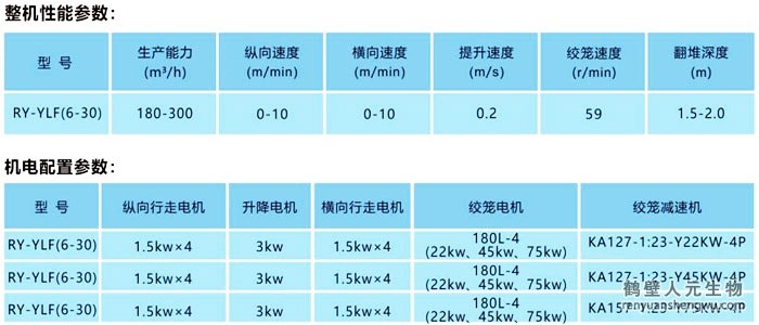 葉輪式發(fā)酵翻拋機技術(shù)參數(shù)