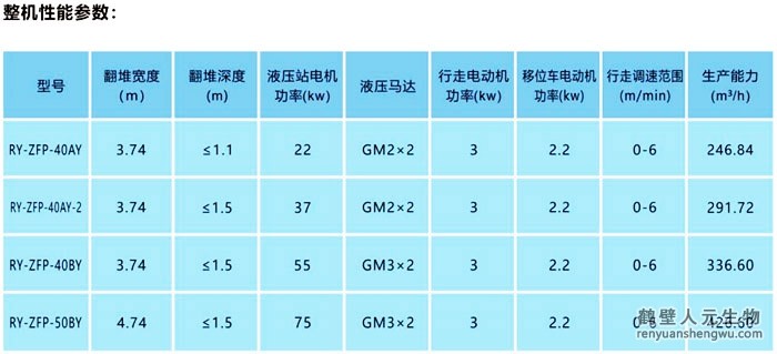 整槽式液壓翻拋機(jī)技術(shù)參數(shù)