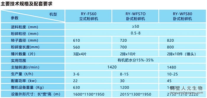 有機肥粉碎機系列技術(shù)參數(shù)