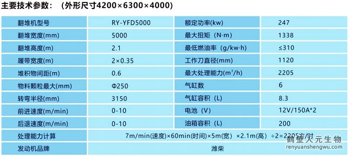 5000半液壓履帶式翻堆機技術(shù)參數(shù)